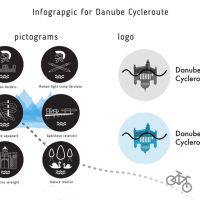 Petra pucekova infografika danube cycleroute